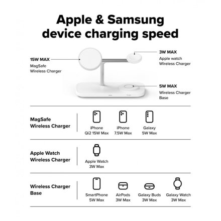 RINGKE 3IN1 QI2 MAGNETIC MAGSAFE WIRELESS CHARGER WHITE